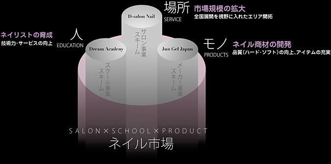 lCs SALON~SCHOOL~PRODUCT